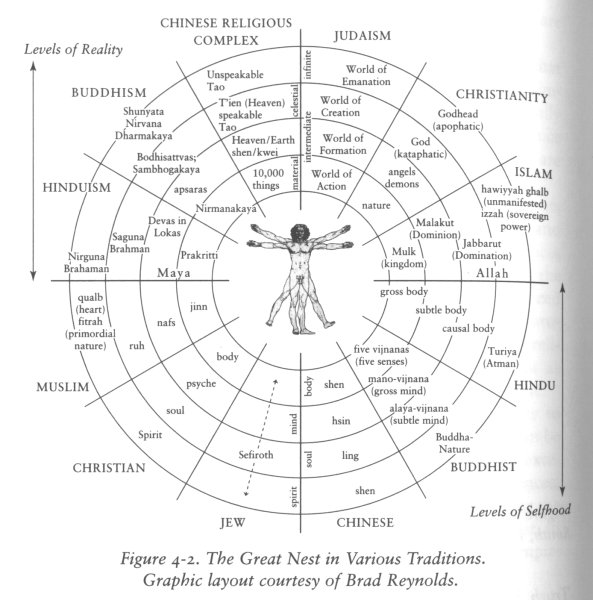 Wilber Figure 4_2