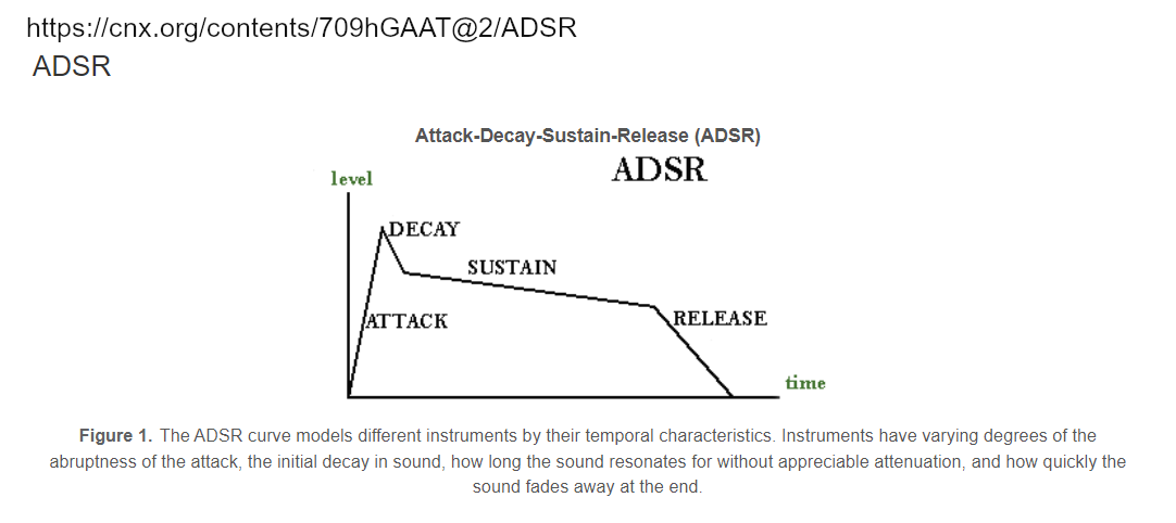 ADSR